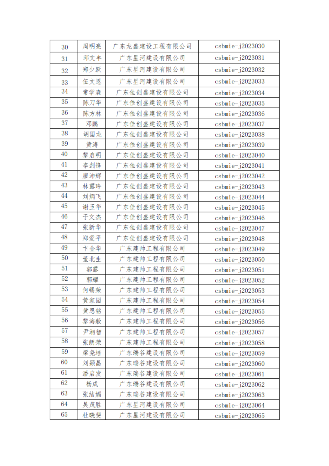 202319号字关于公布2022年度“杰出项目经理”名单的通知_02.png